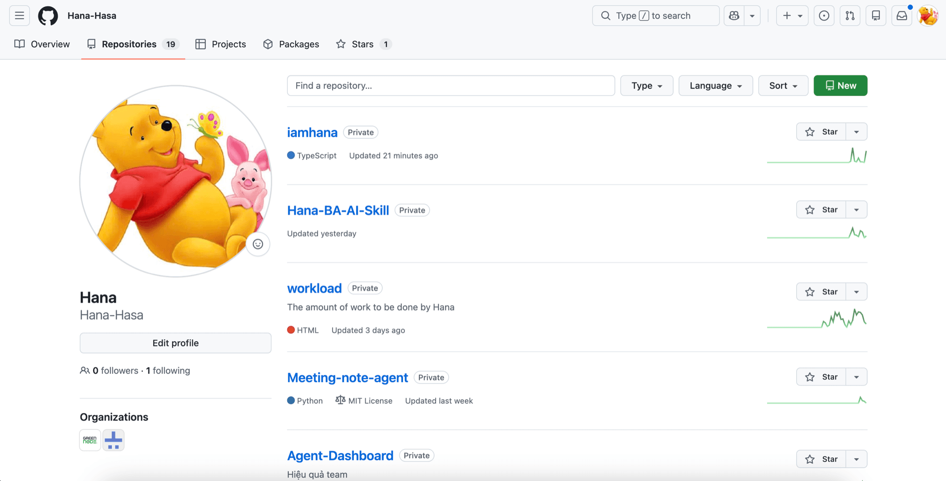 Bắt đầu với GitHub cho công việc BA