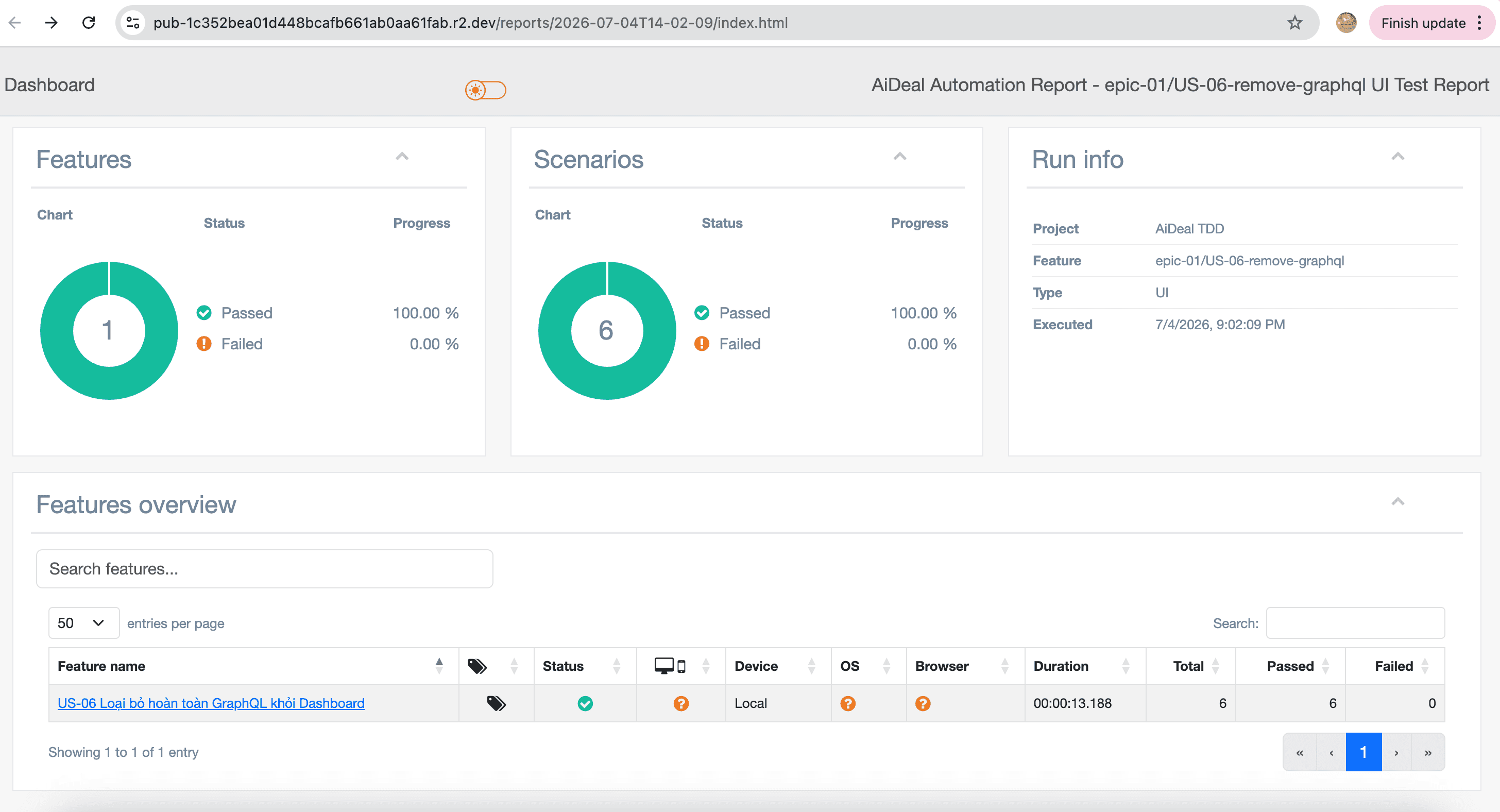Report chạy test US-06 tại AIDeal.vn - danh sách scenario pass/fail sau khi build xong