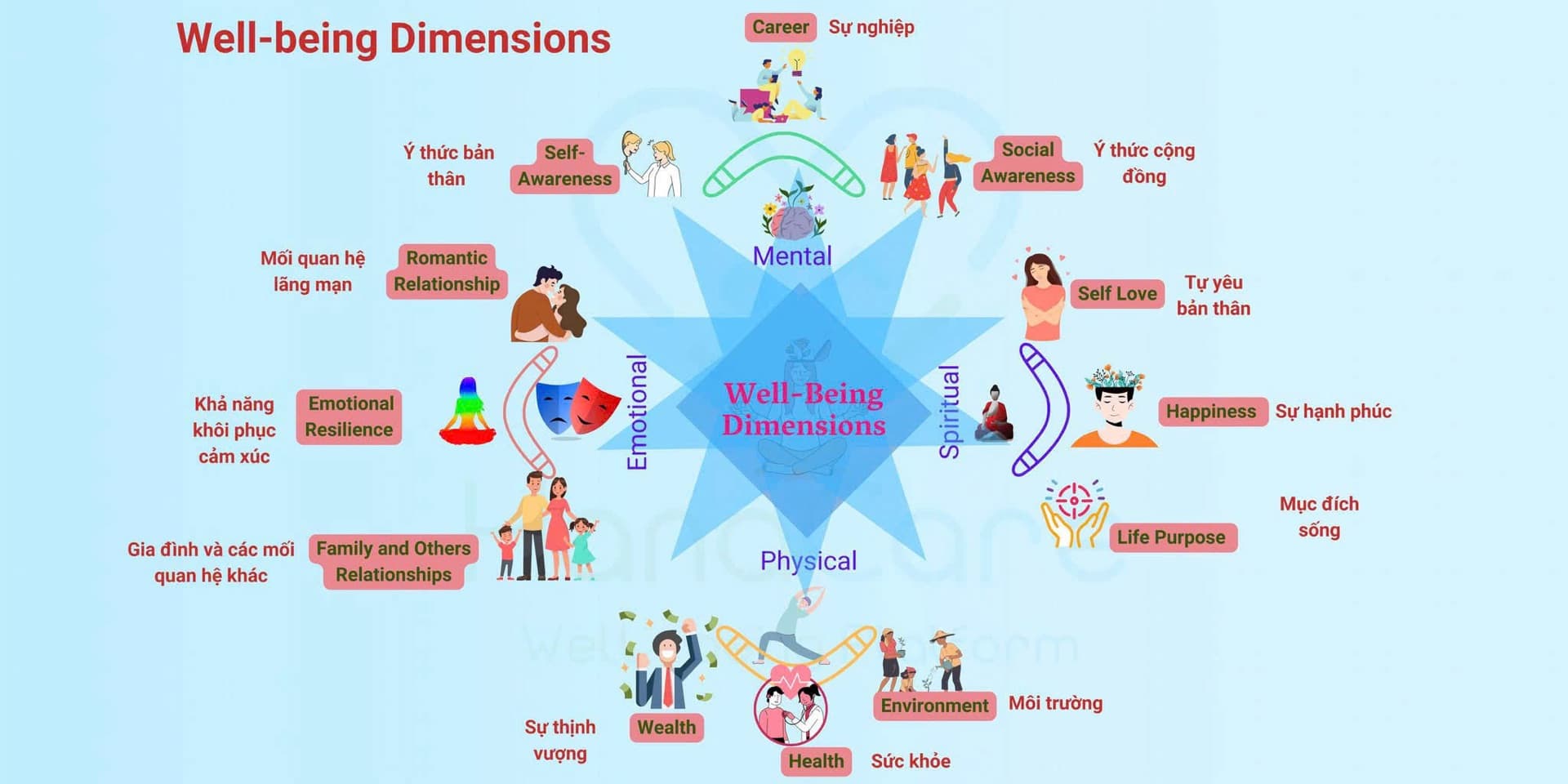HanaCare Well-being