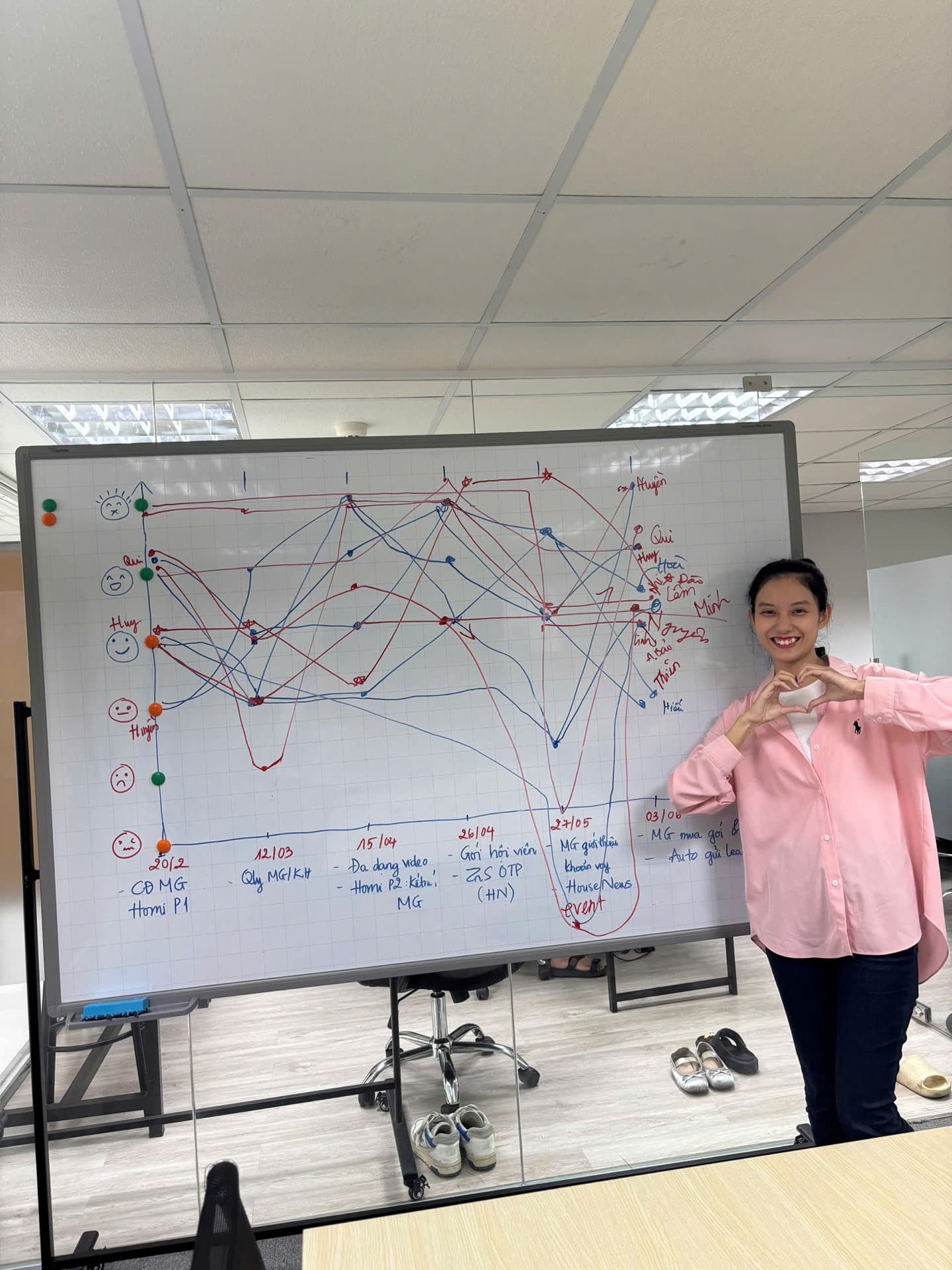 Retrospective sprint